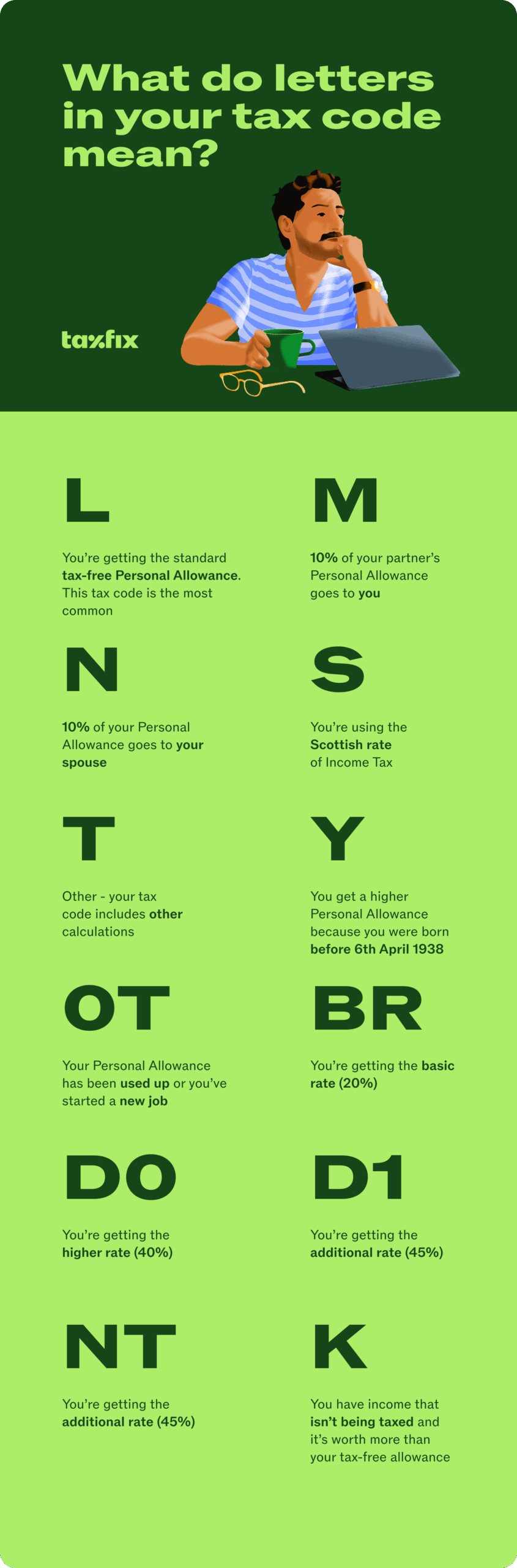 what do the letters in your tax code mean