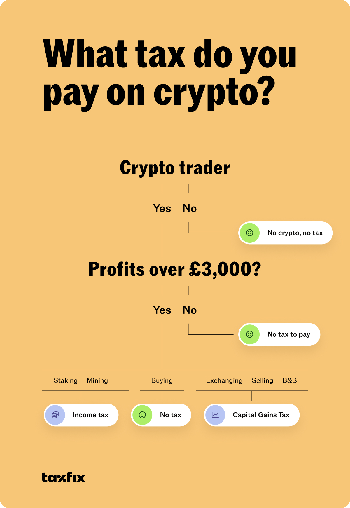 crypto tax
