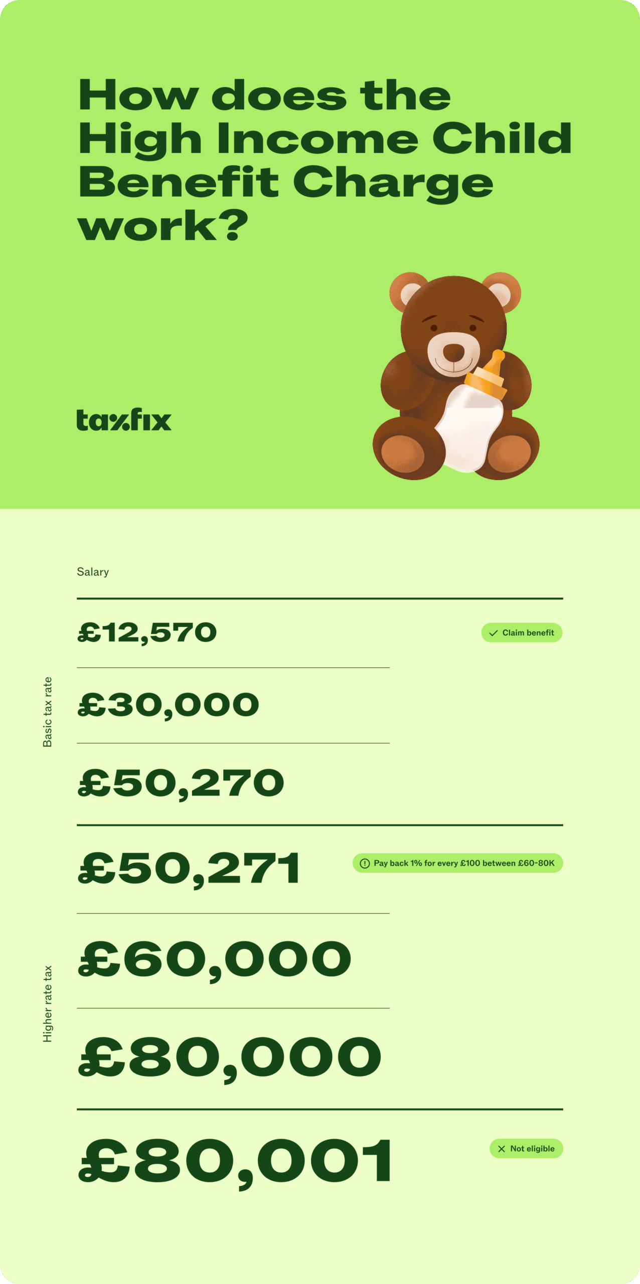 high income child benefit charge