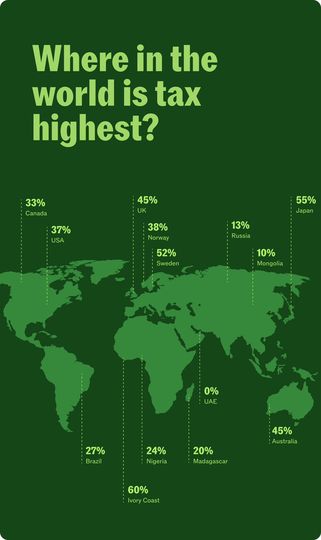 world's highest taxes
