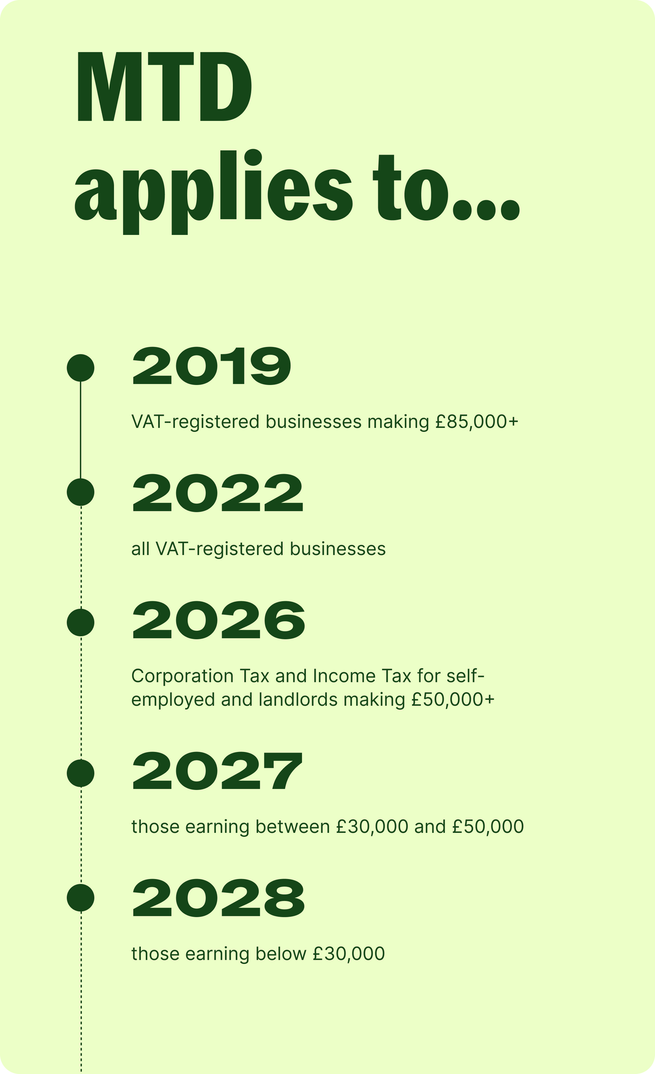 making tax digital
