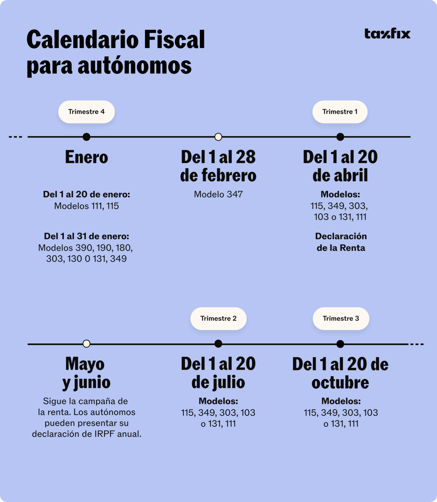 Calendario de presentación de los modelos fiscales de autónomos