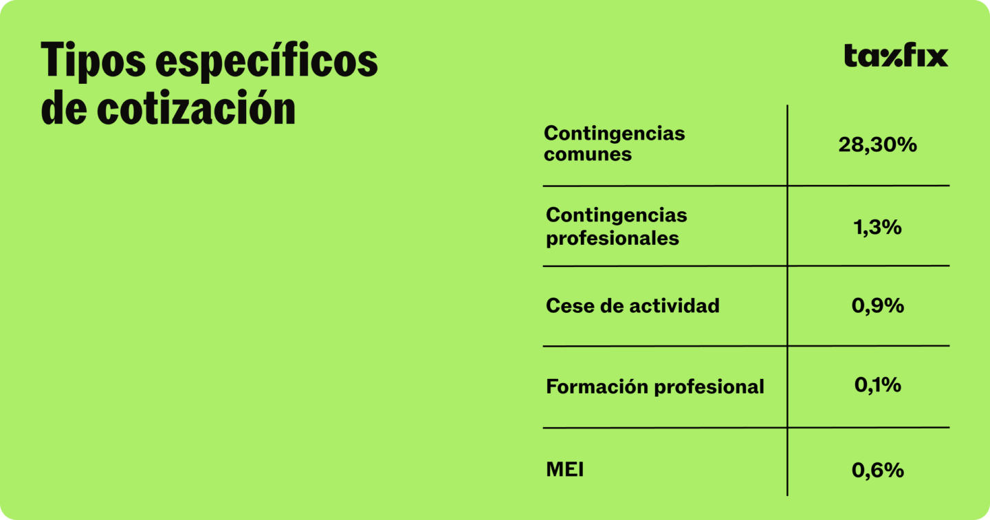 Tabla con los tipos específicos de cotización