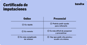 Beneficios y desventajas de presentar el certificado de imputaciones online o presencialmente