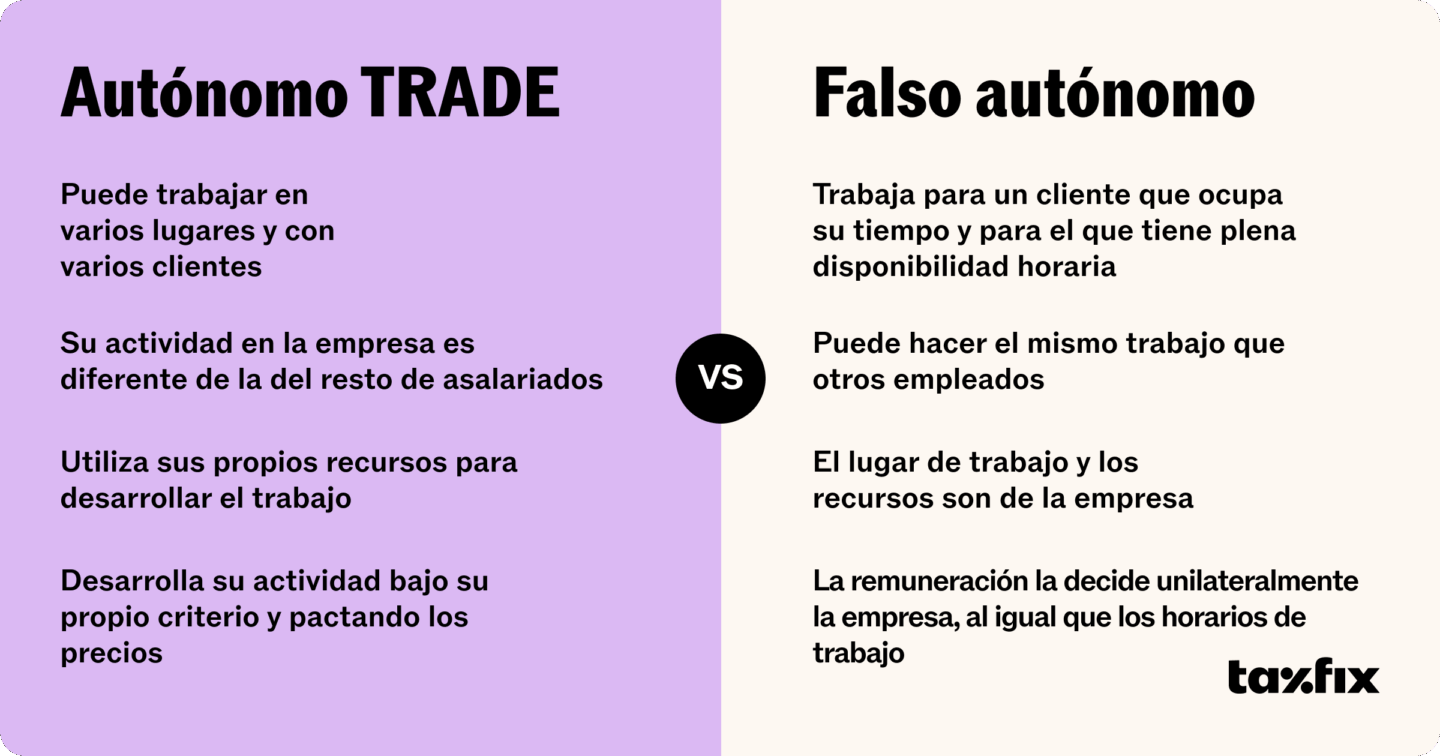 Tabla comparativa autónomos TRADE y falsos autónomos