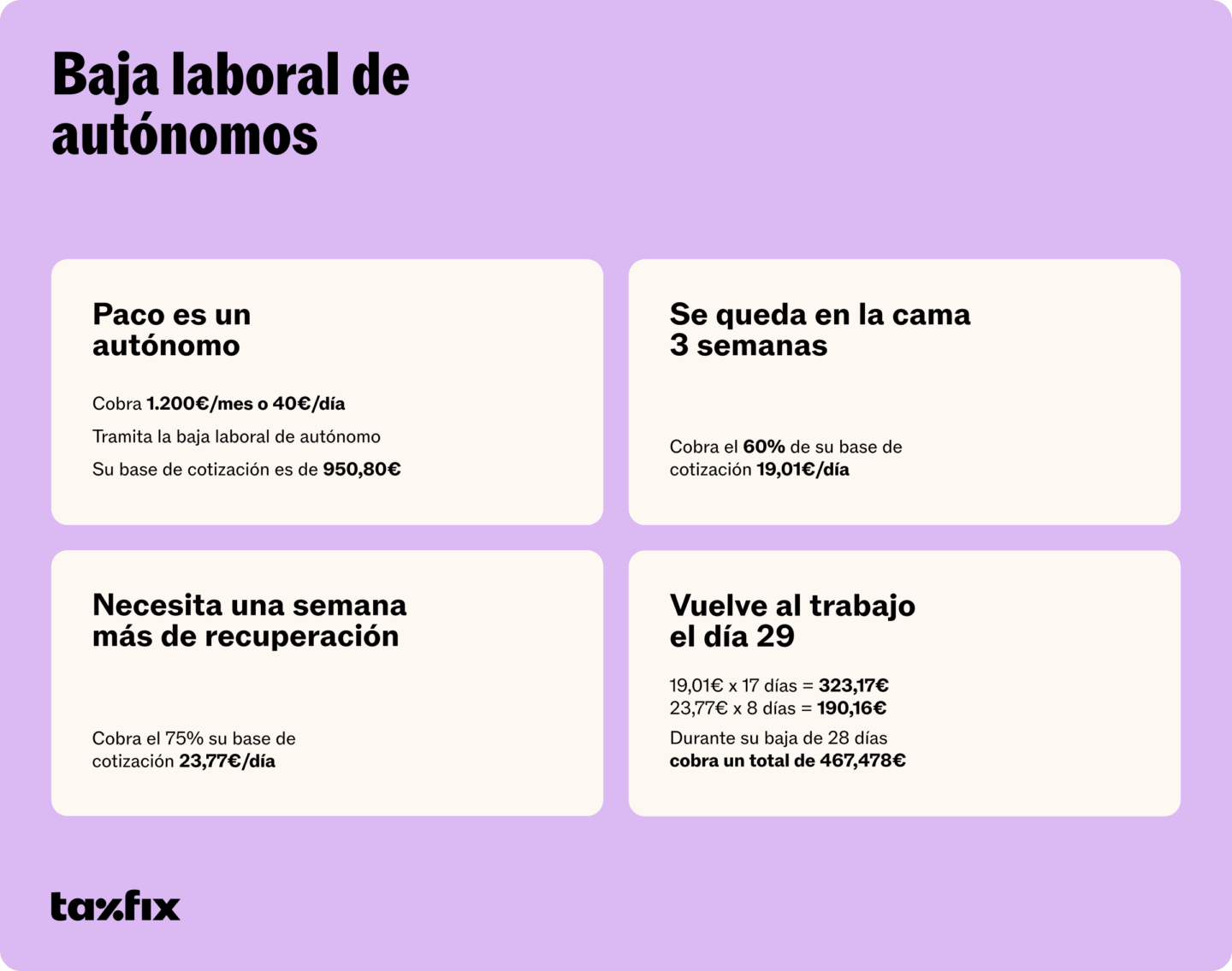 Ejemplo de cómo cobrarías con una baja de autónomos común
