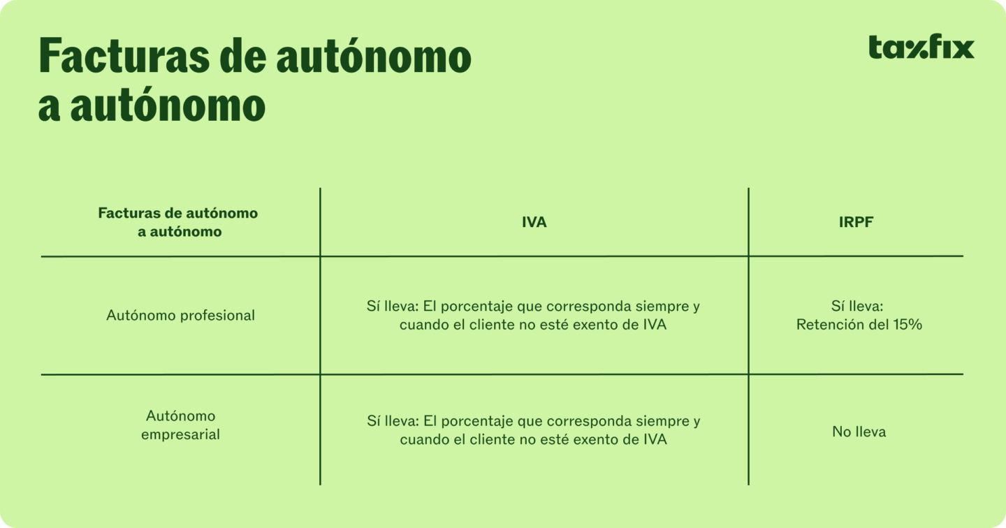 Qué incluir en tus facturas de autónomo a autónomo
