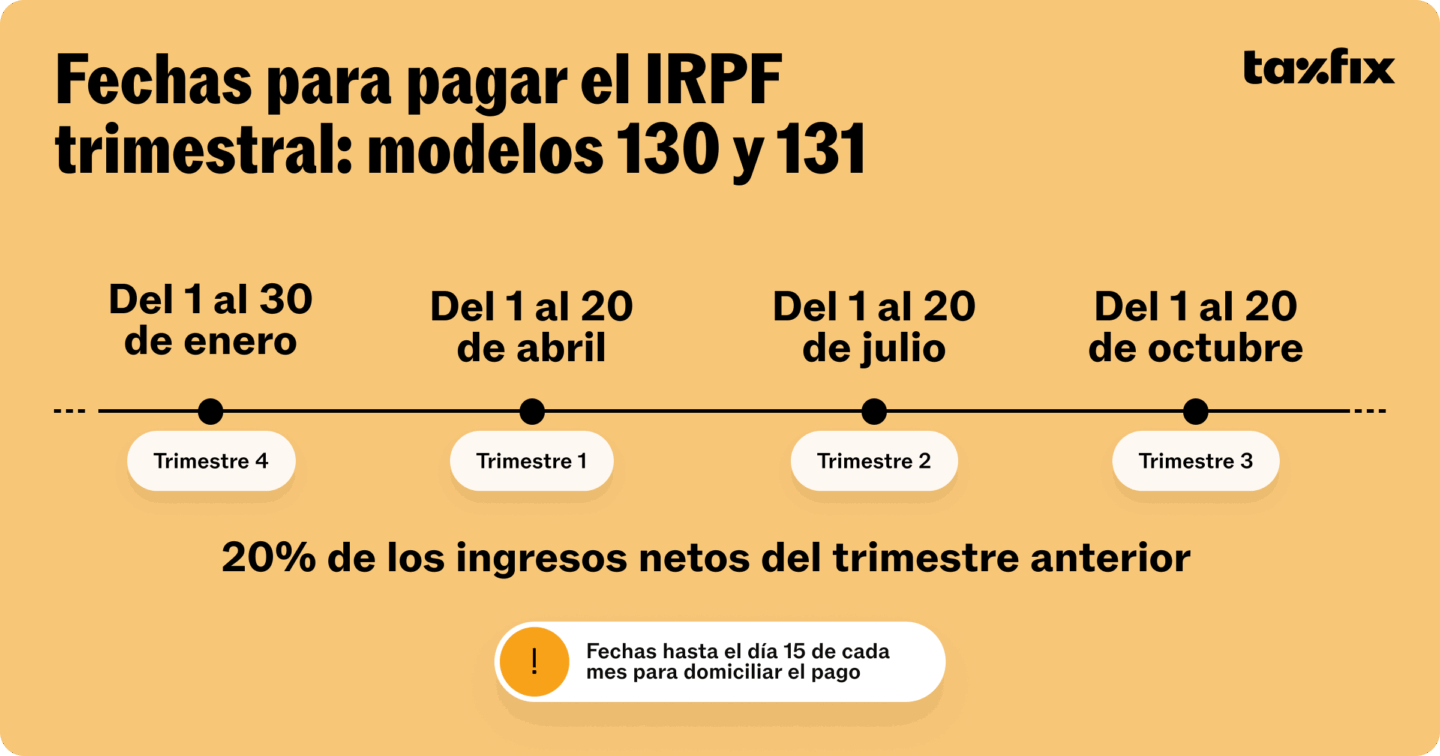 Fechas para pagar el IRPF trimestral de autónomos