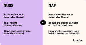 Las diferencias entre el NUSS y el NAF