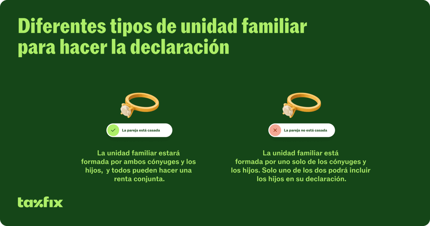 Podrás hacer la declaración de la renta con tus hijos si vives con ellos.