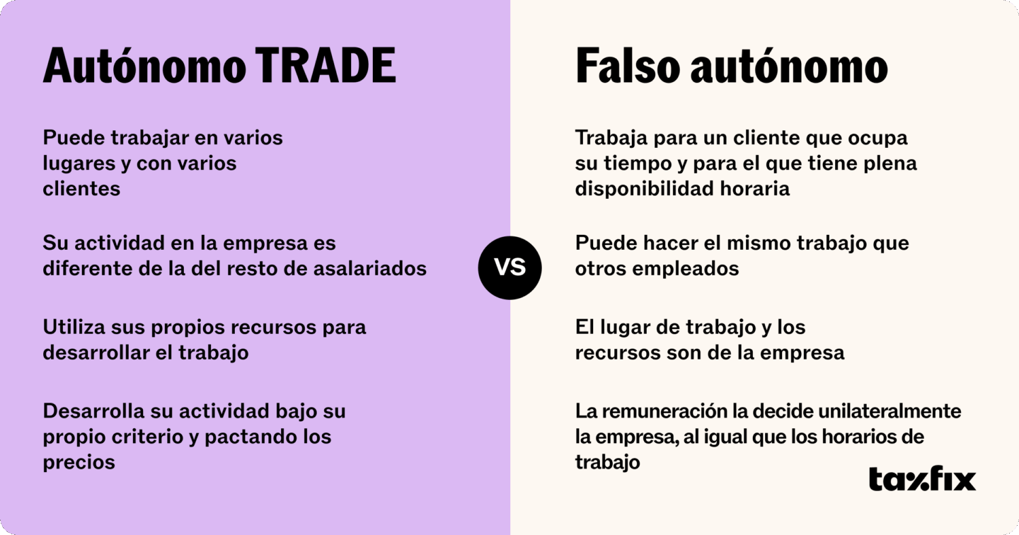 Tabla comparativa autónomos TRADE y falsos autónomos