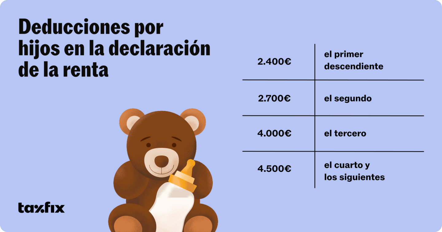 Deducciones por hijos en la declaración de la renta