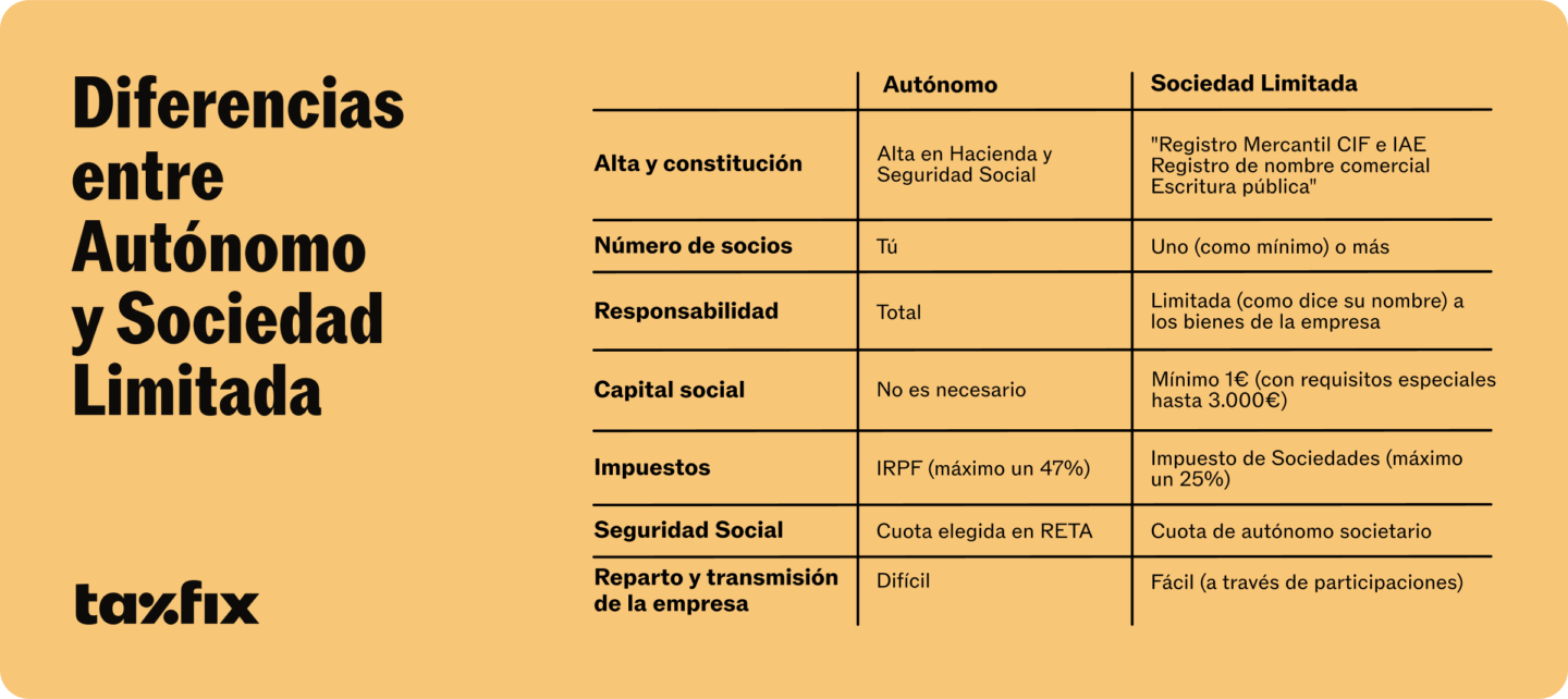 Diferencias entre autónomos y sociedades limitadas