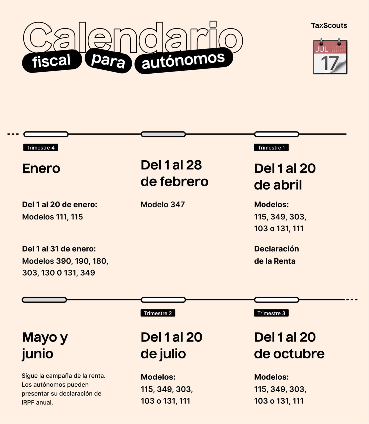 El calendario fiscal de autónomos también te muestra cuándo tienes que presentar el modelo 131