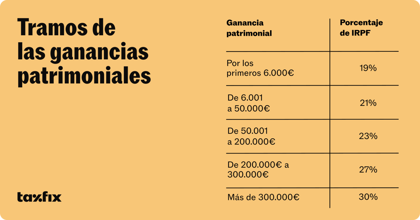 Tramos de ganancias patrimoniales