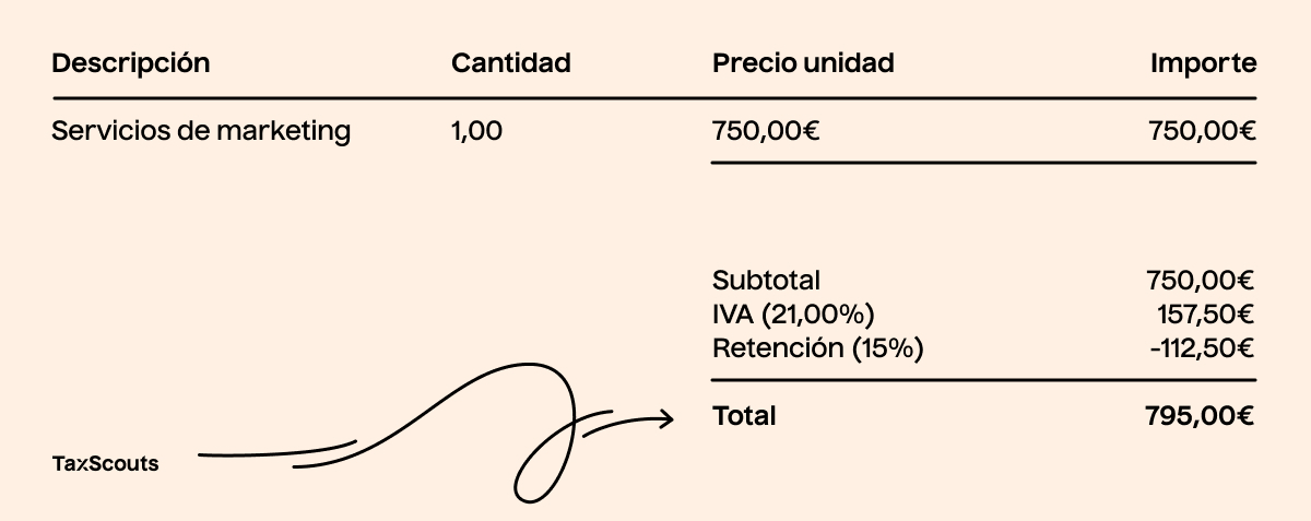 Ejemplo de factura con retención de impuestos