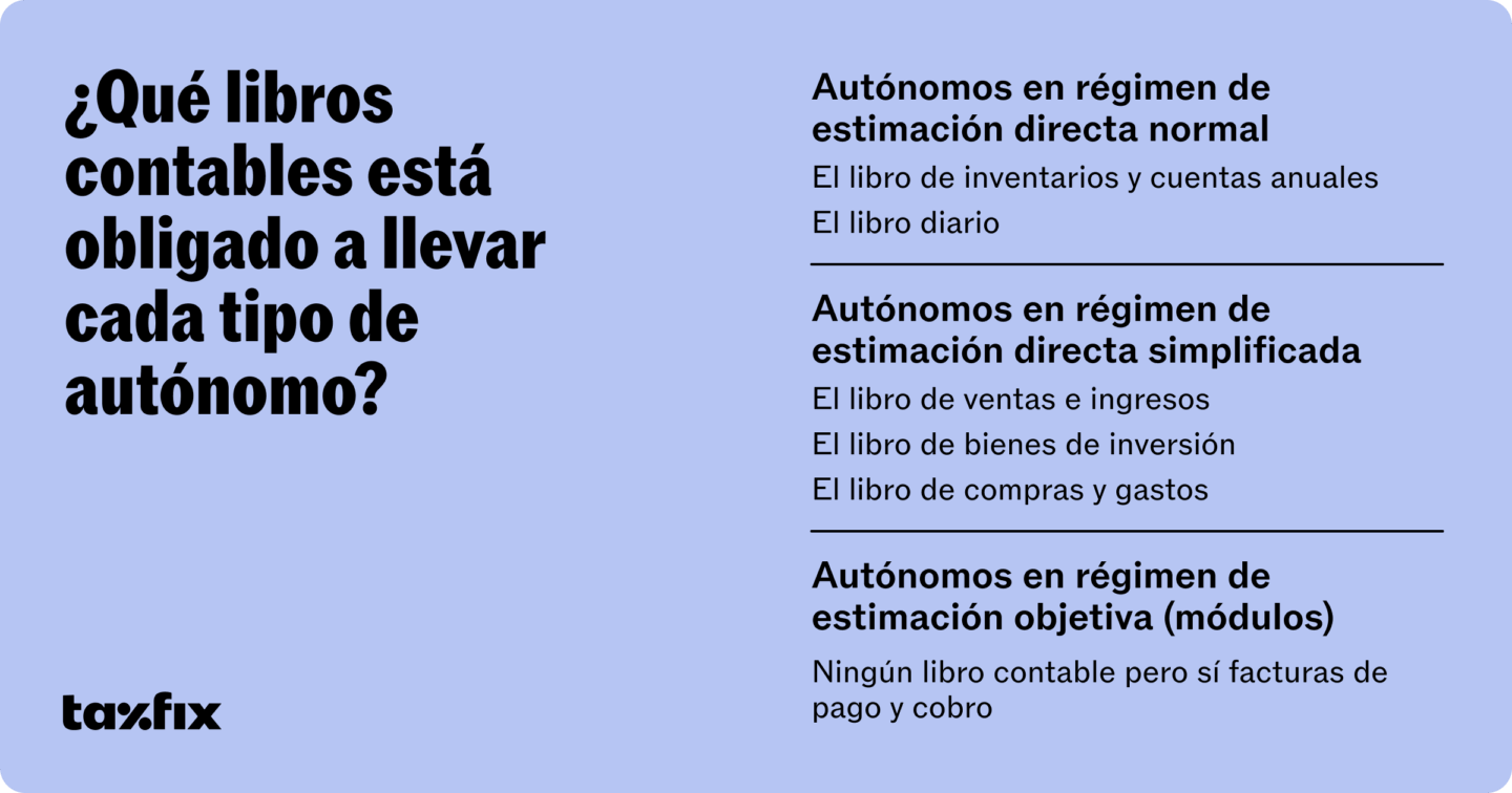 Contabilidad para autónomos y libros de registro