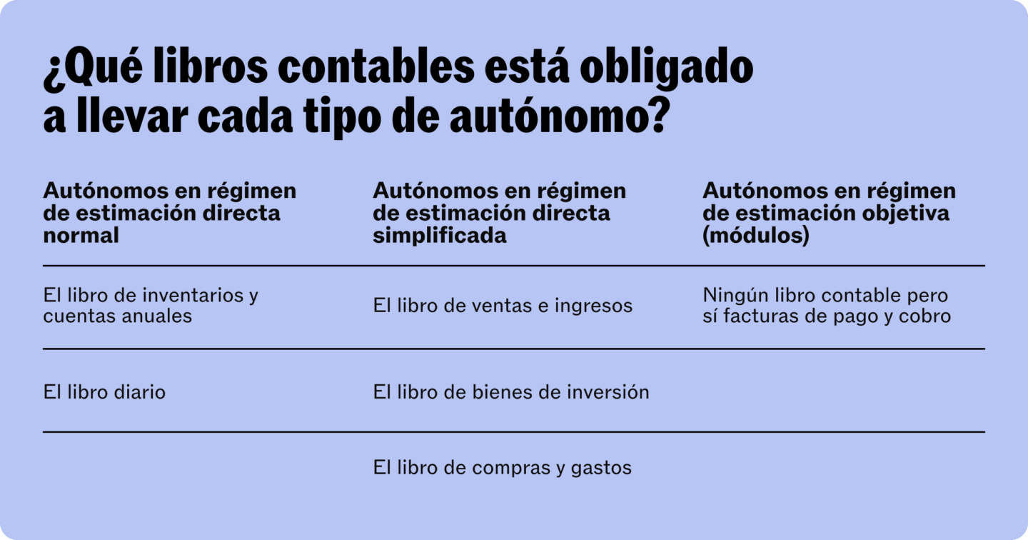Los libros contables que tiene que llevar cada tipo de autónomo para saber como empezar un negocio desde cero