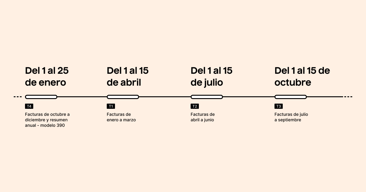 Plazos para presentar el modelo 303