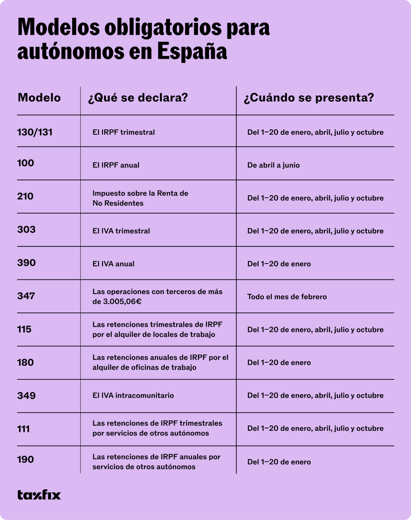 Estos son los modelos obligatorios para todos los autónomos