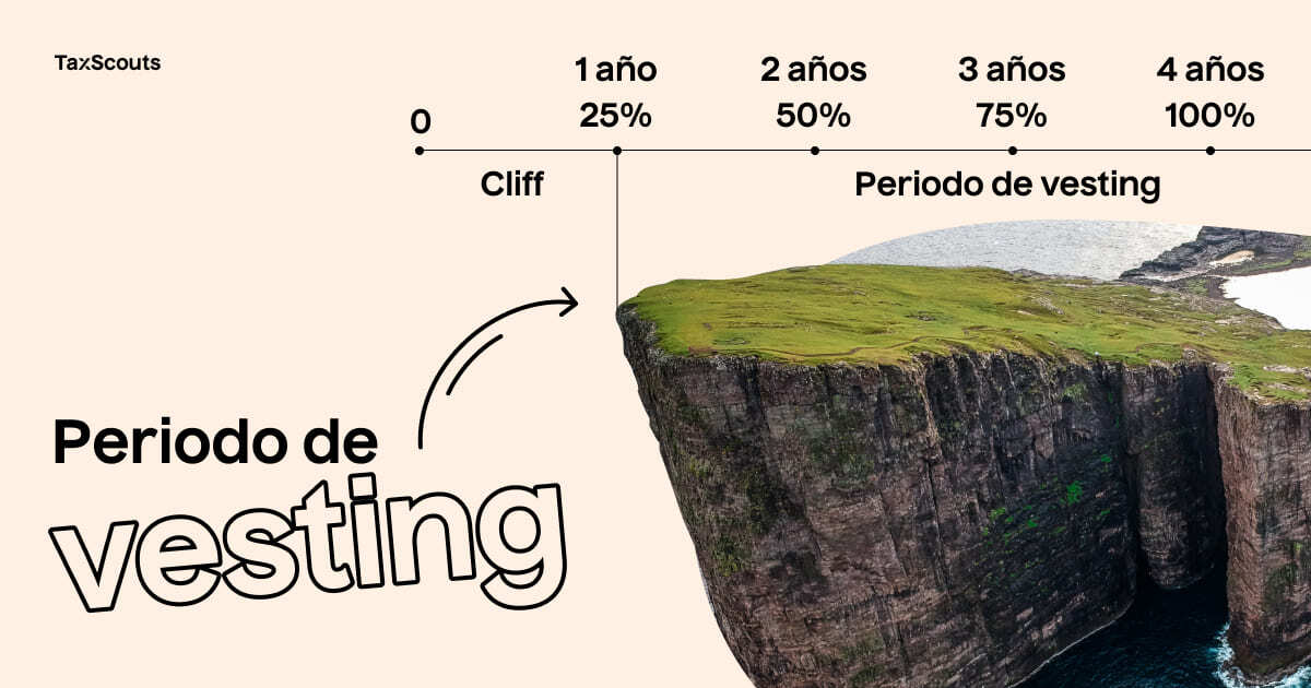 Ejemplo del periodo de vesting