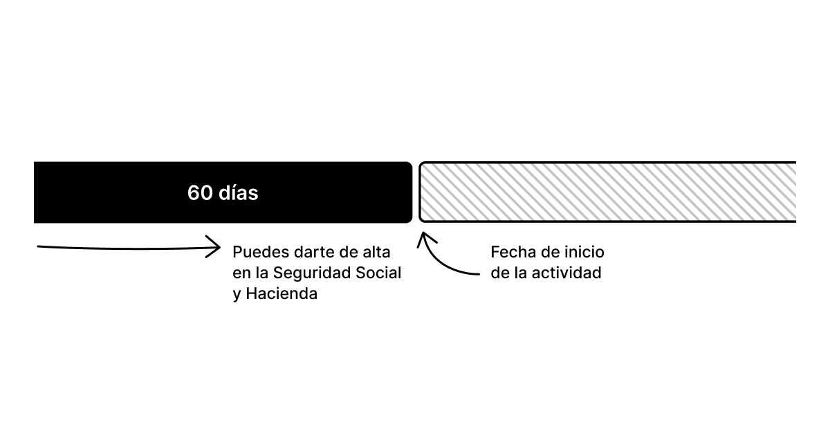 Plazo para el alta de autónomo