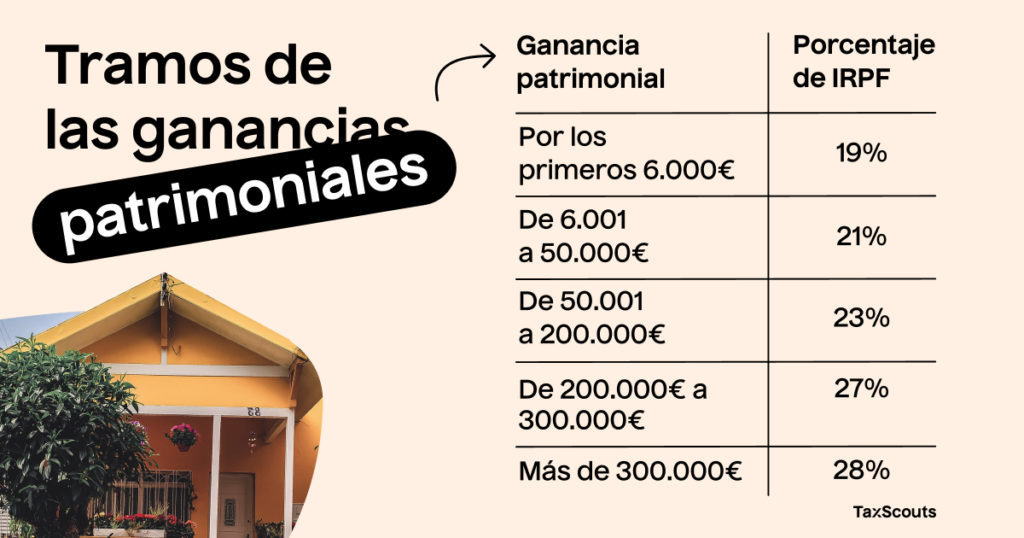 Tramos de las ganancias patrimoniales