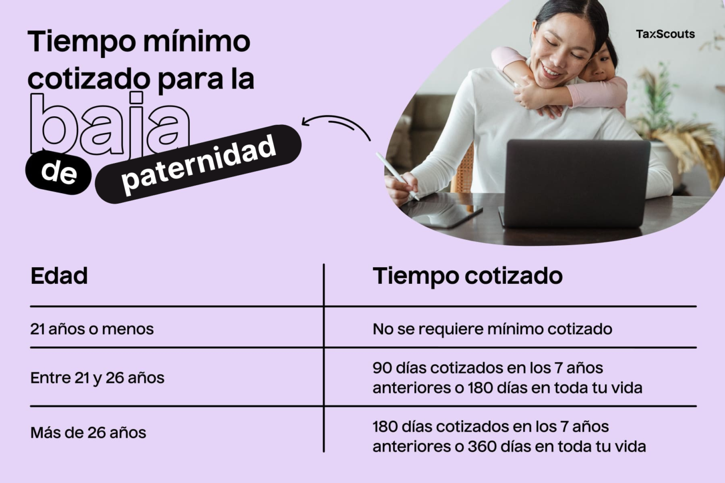 tiempo mínimo cotizado para la baja de paternidad para autónomos