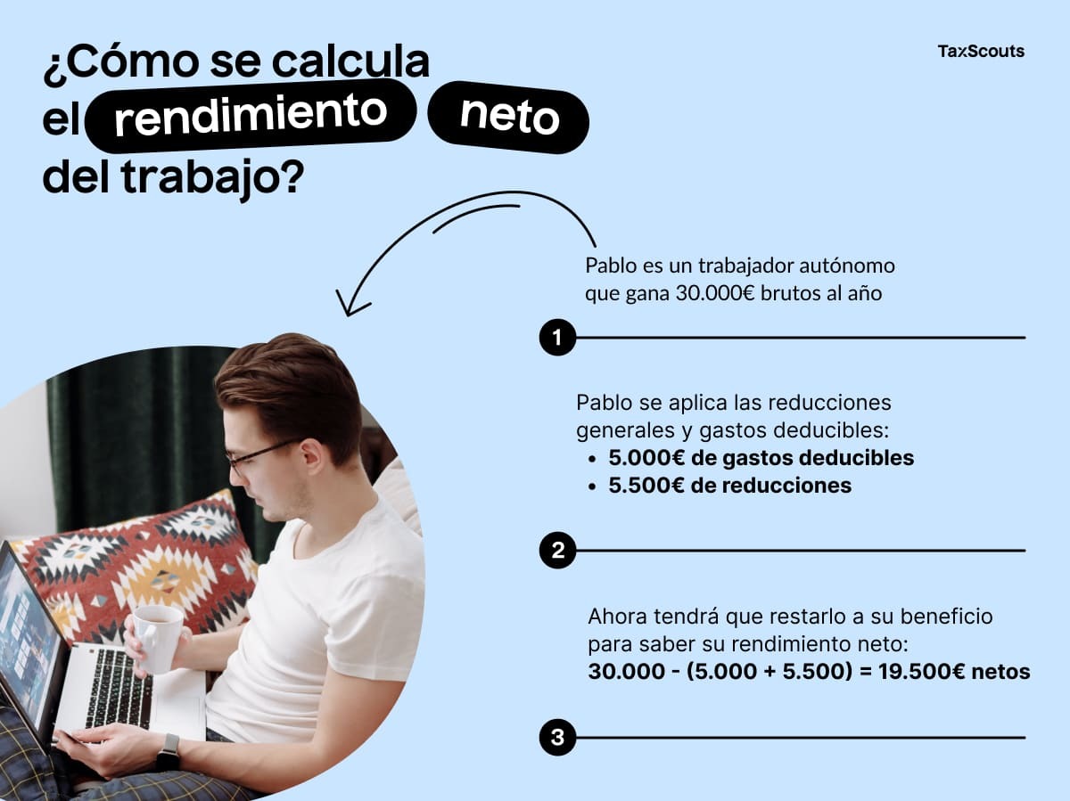 Ejemplo para saber cómo se calcula el rendimiento neto