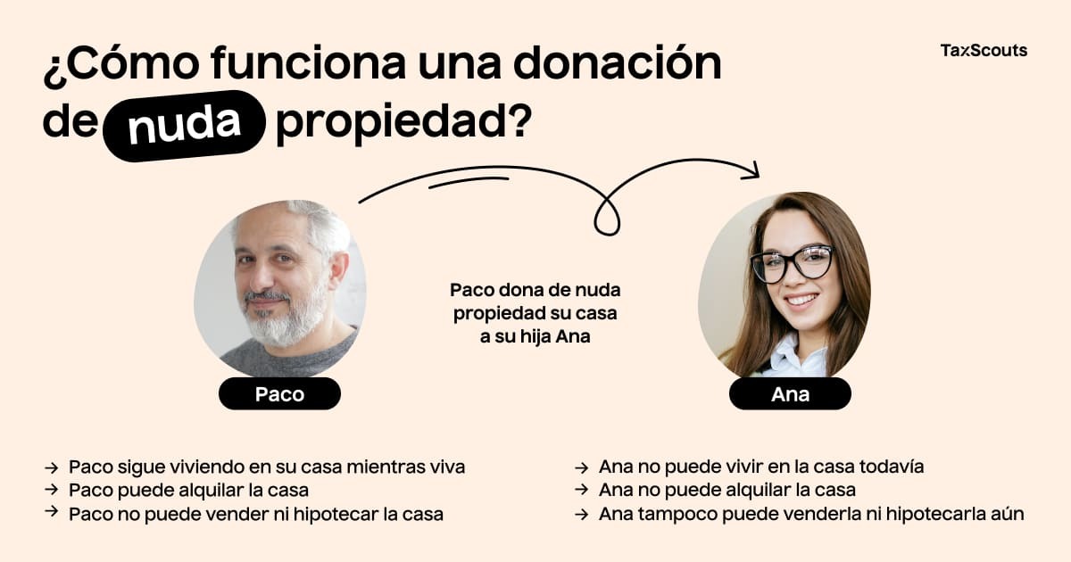 Como funciona la declaración de vivienda de nuda propiedad