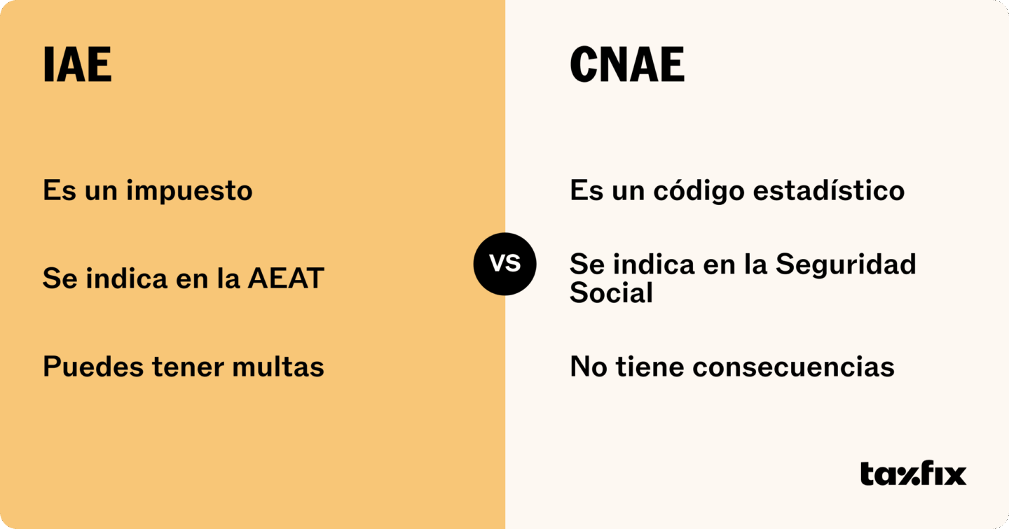 Tabla comparativa entre el IAE y CNAE