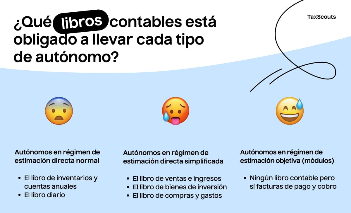 Las diferentes obigaciones de la contabilidad de autónomos según su tipo