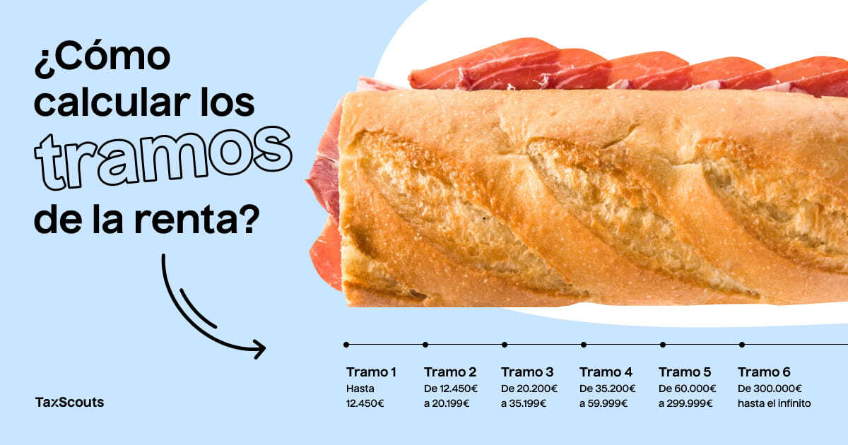 Tramos del IRPF para la renta